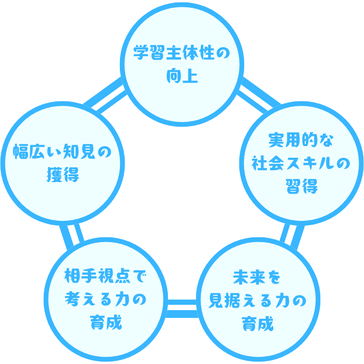 フェルディンの5つの価値