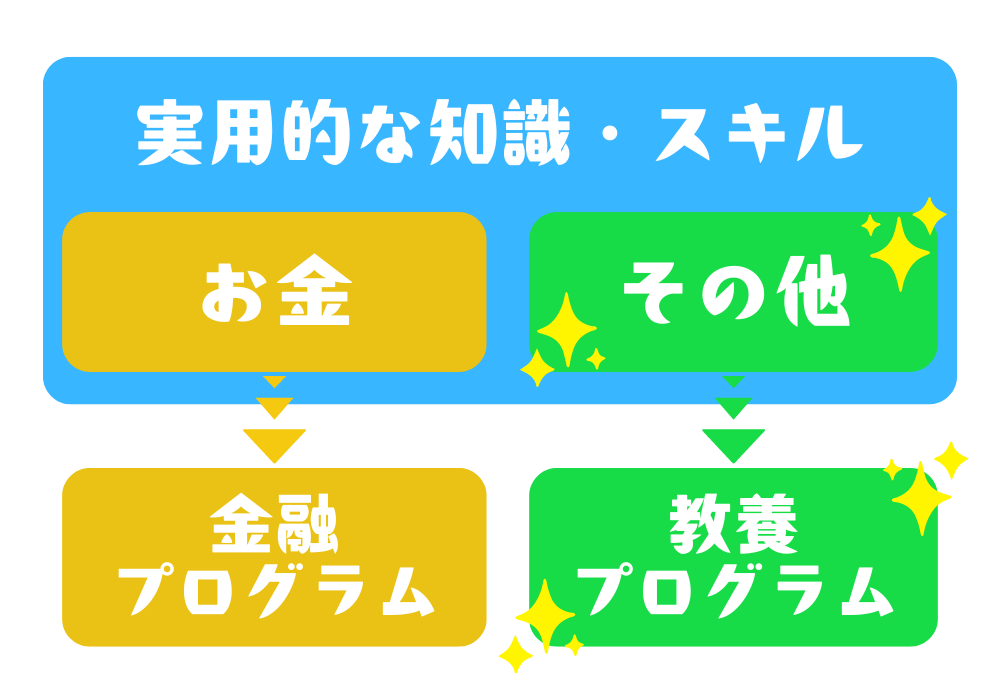 実用的な知識・スキル