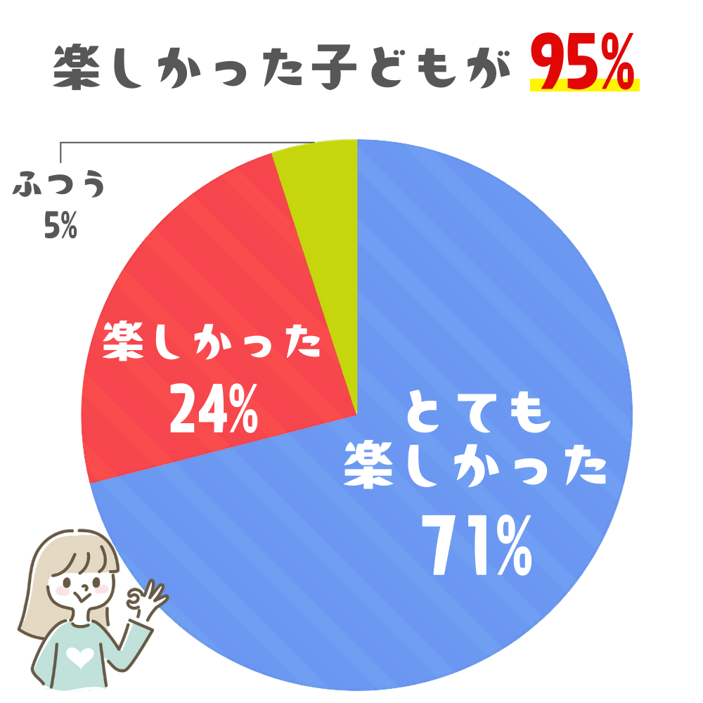 講演満足度調査